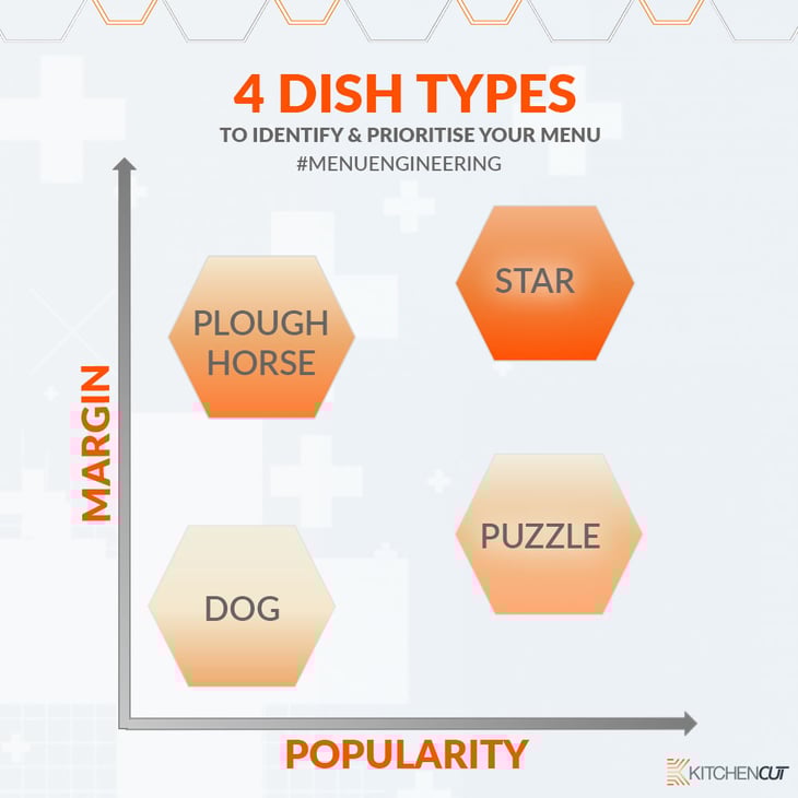 4 Dish Types To Measure